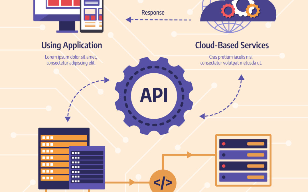 Best Practice for API Design
