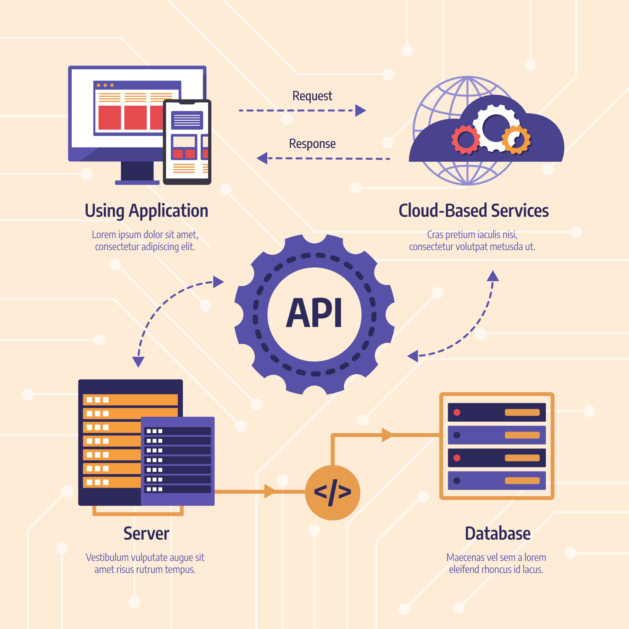 API Design