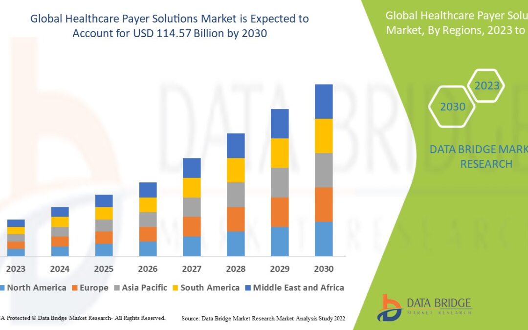 Healthcare Payer Solutions Market – Industry Trends and Forecast to 2031