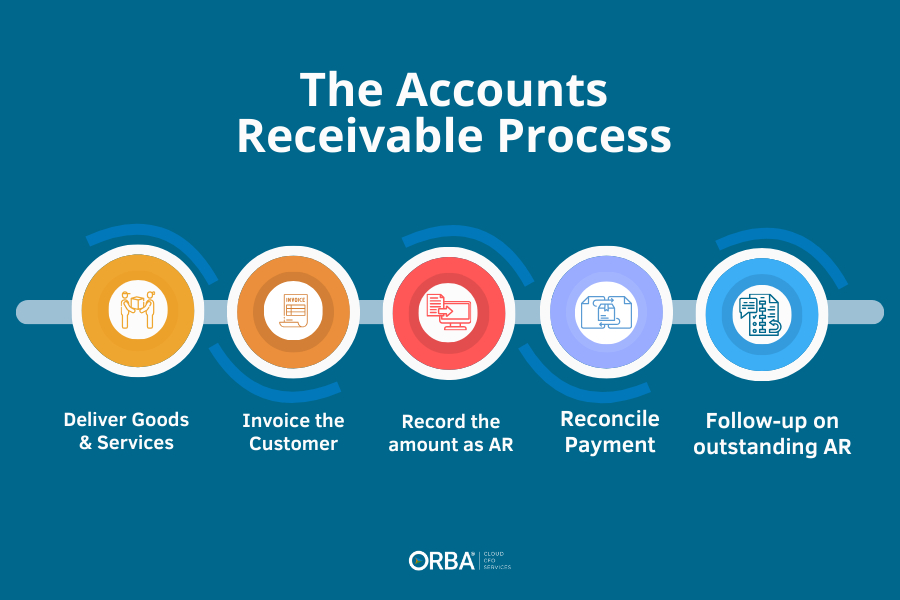 Strategic AR: Why CFOs Are Outsourcing Accounts Receivable in NetSuite