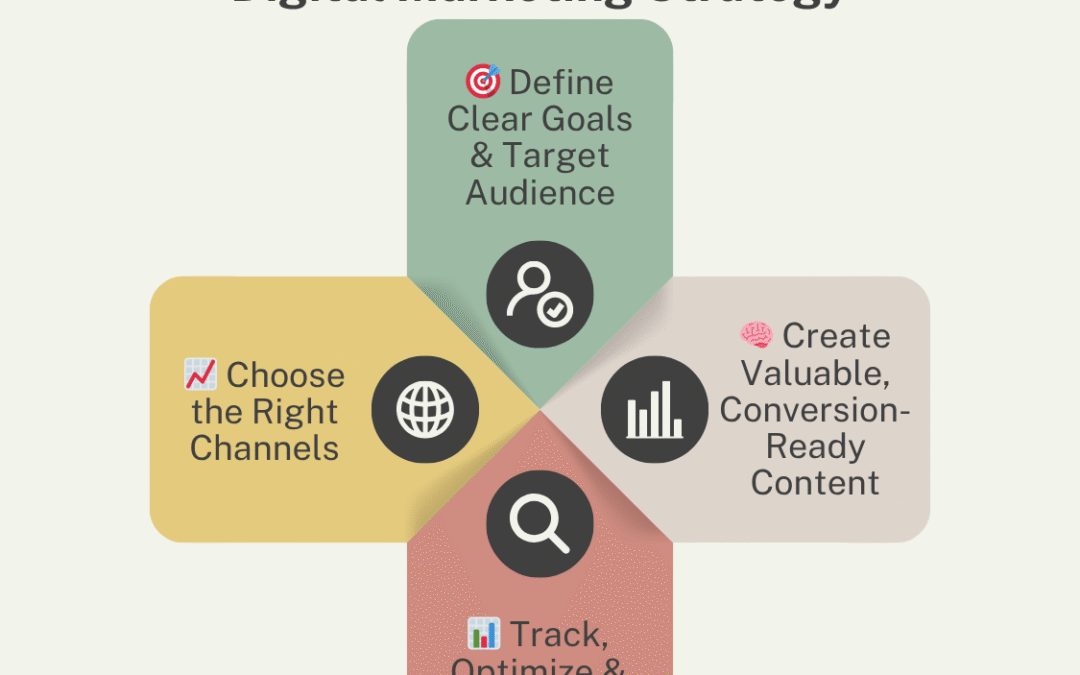 How to Create a Successful Performance Marketing Strategy