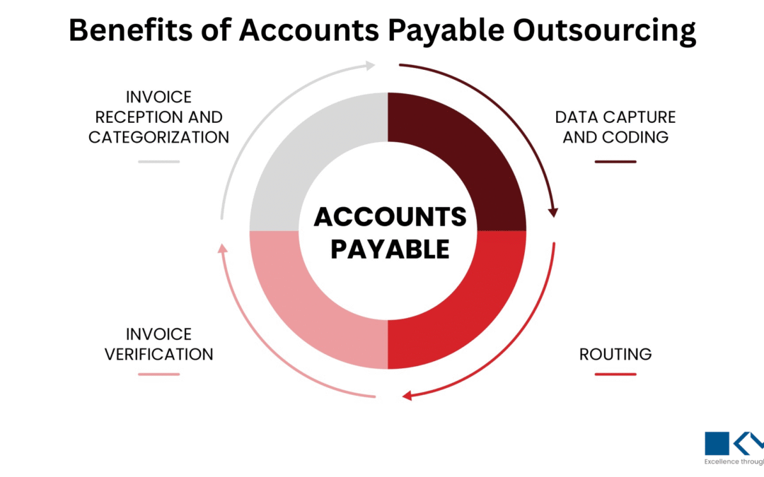 Why Should Companies Consider Accounts Payable Outsourcing in 2025?