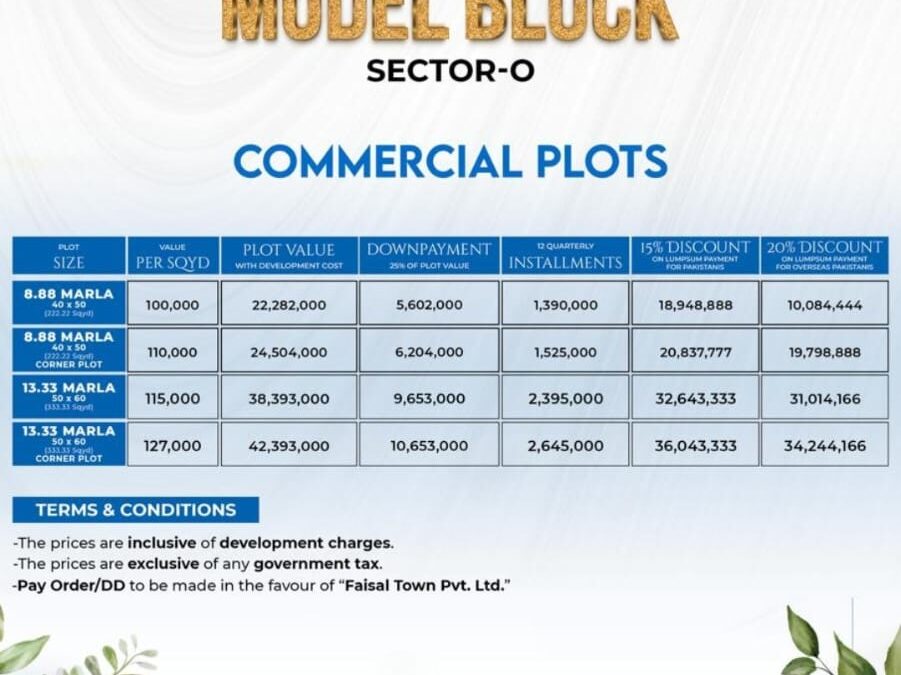 How Upcoming Housing Projects Are Shaping Business Opportunities